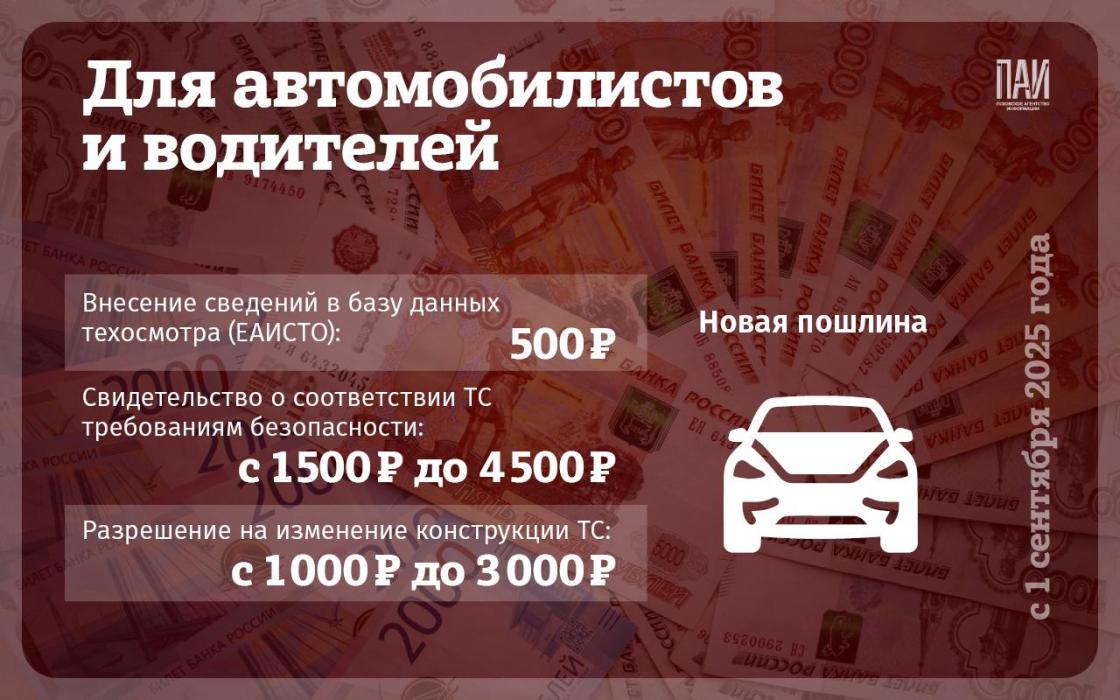 Госпошлины, которые увеличиваются с 1 сентября