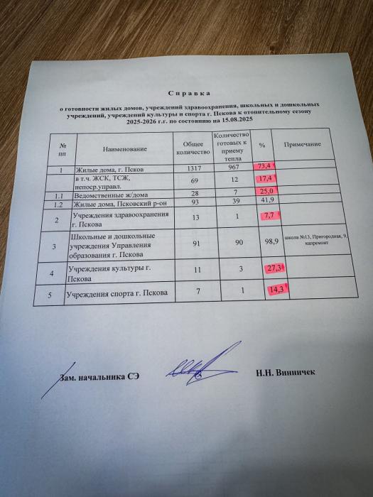 Готовность к отопительному сезону 