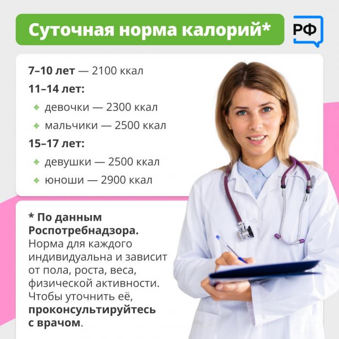 Правильное питание у детей