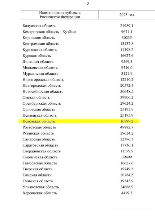 Распоряжение Правительства РФ