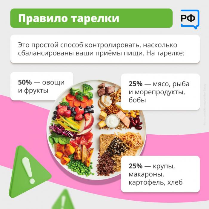 Правильное питание у детей