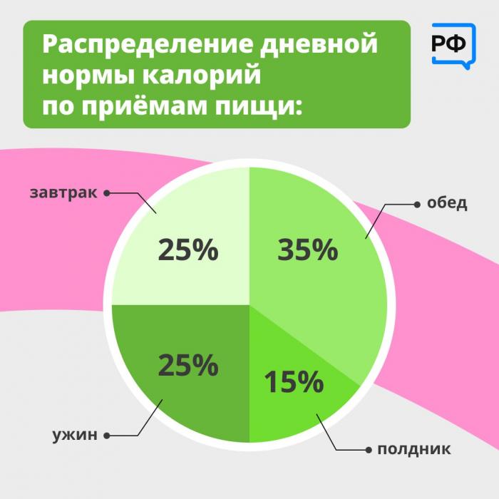Правильное питание у детей