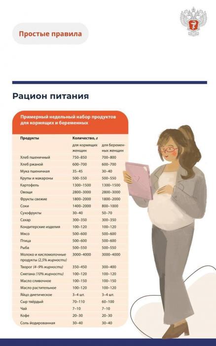 Как планировать рацион во время беременности