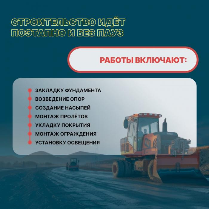 Перекрытие дороги Хотицы – Писковичи – Муровицы