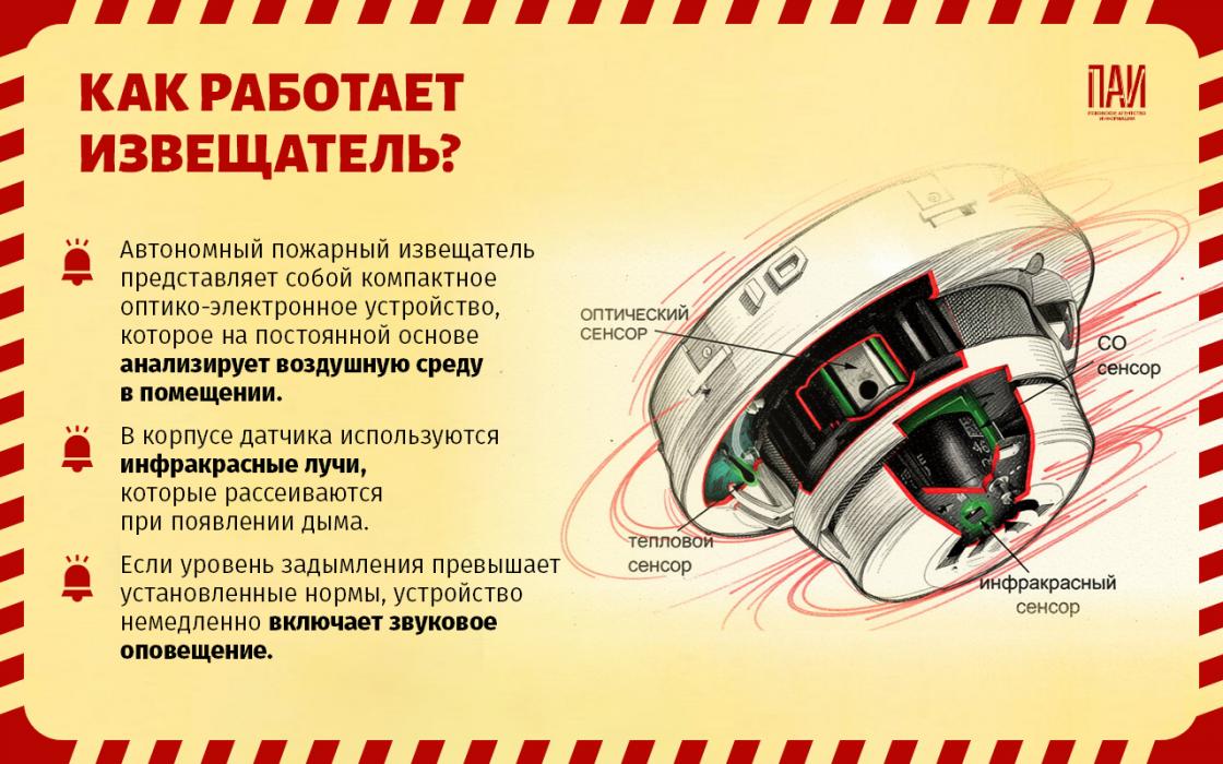 Почему нужен пожарный извещатель 