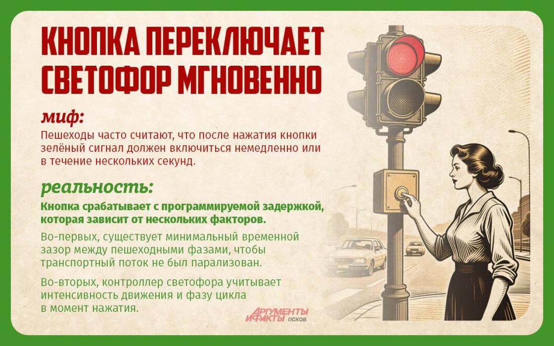 Инструкция к светофору 