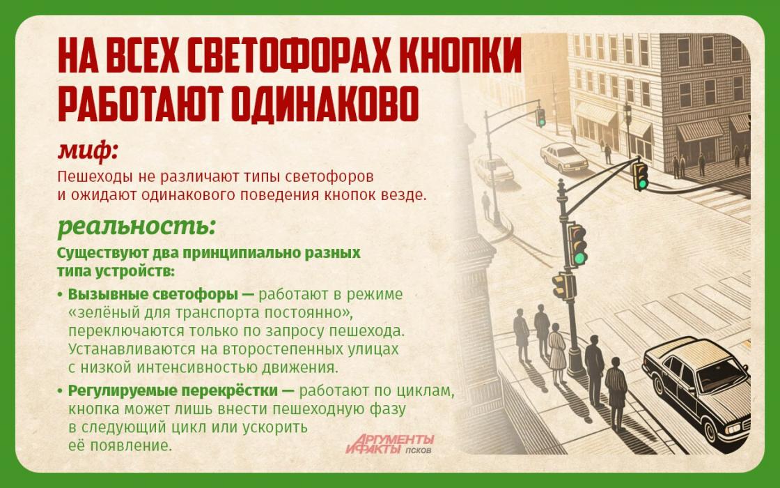 Инструкция к светофору 