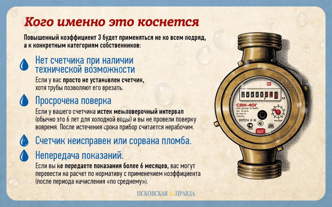 Как работают новые повышающие коэффициенты
