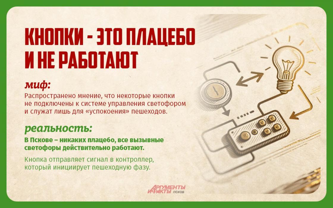 Инструкция к светофору 