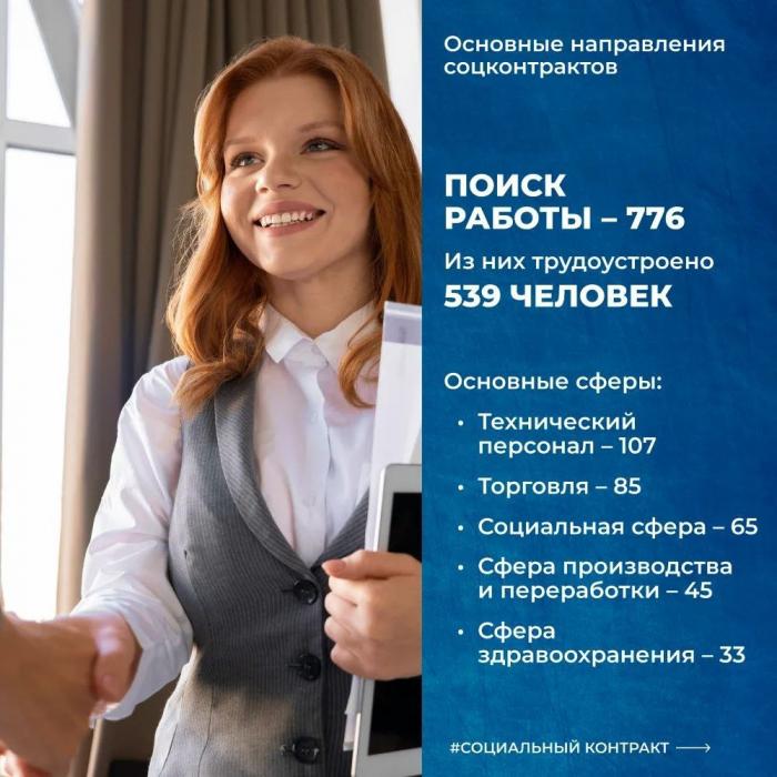 Итоги 2025 года