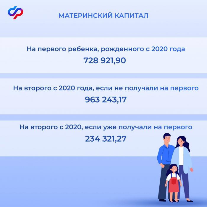 Актуальные размеры проиндексированных выплат с 1 февраля