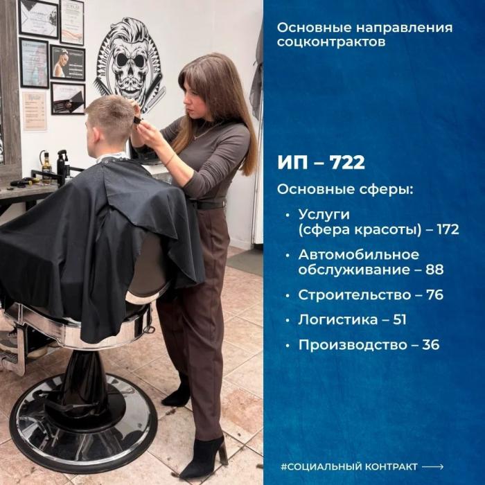 Итоги 2025 года