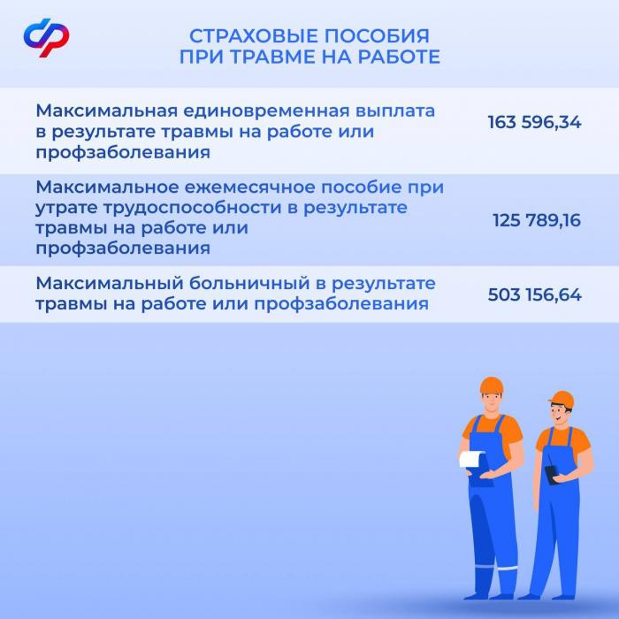 Актуальные размеры проиндексированных выплат с 1 февраля
