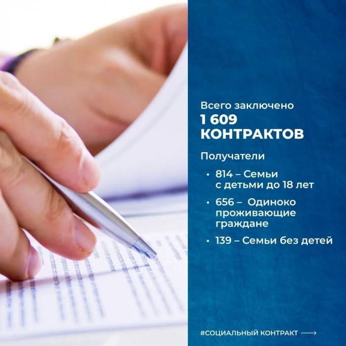 Итоги 2025 года