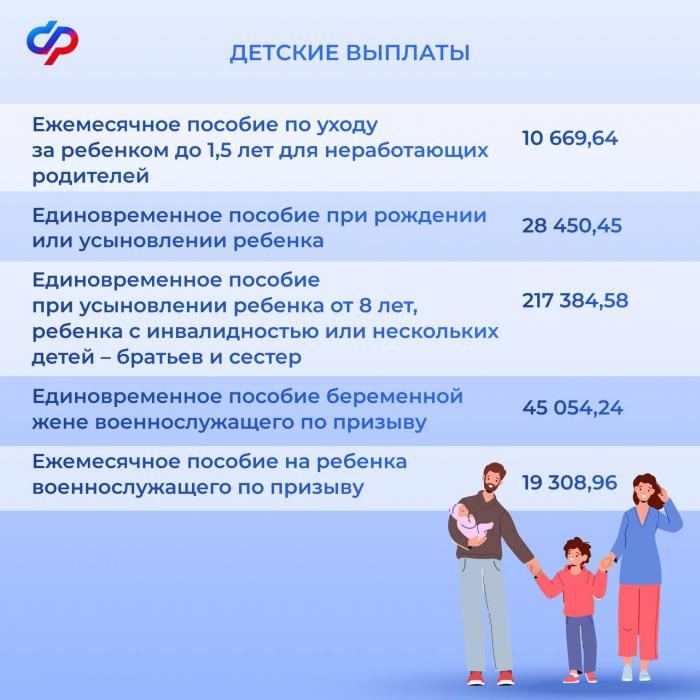 Актуальные размеры проиндексированных выплат с 1 февраля
