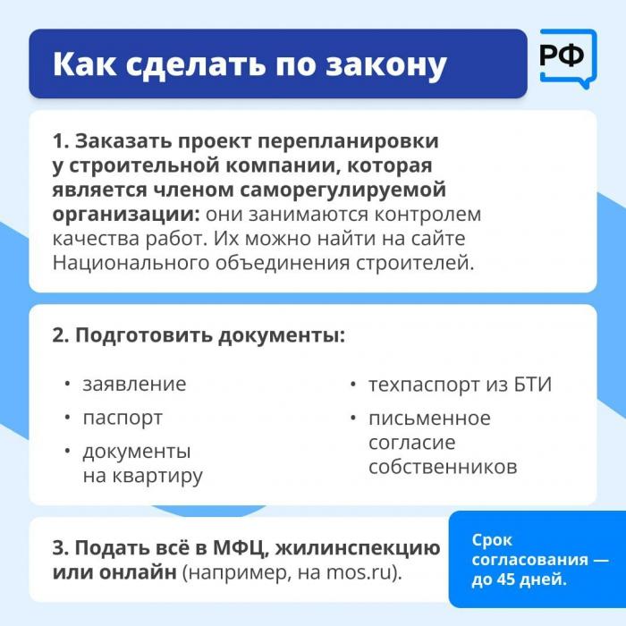 Перепланировка квартиры: что можно и нельзя 
