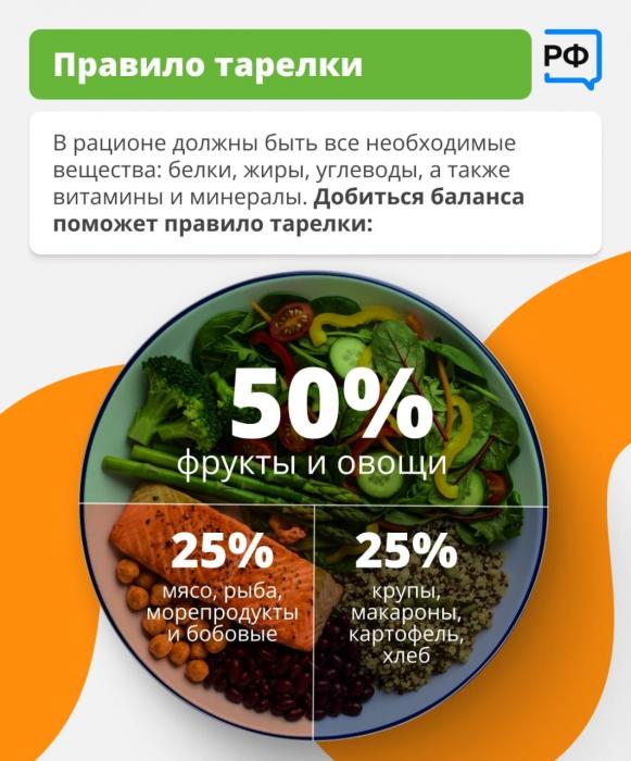 Принципы правильного питания