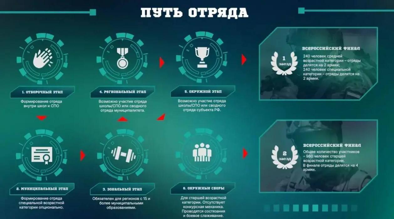 Участие в игре