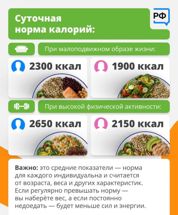Принципы правильного питания