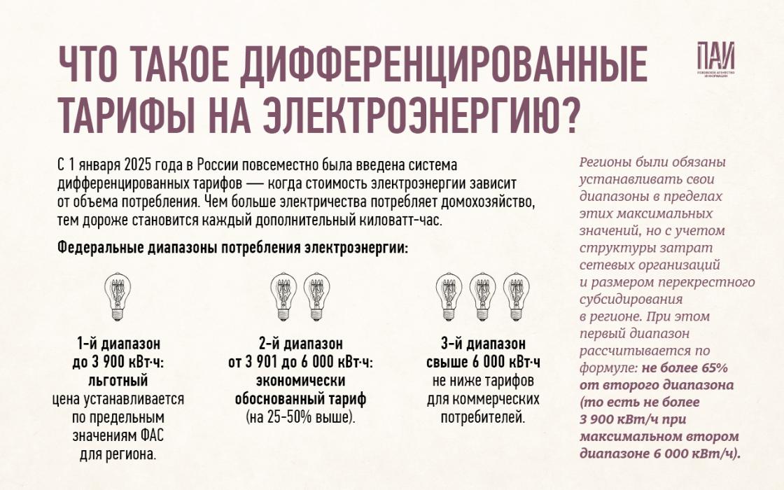 Изменение понижающих коэффициентов