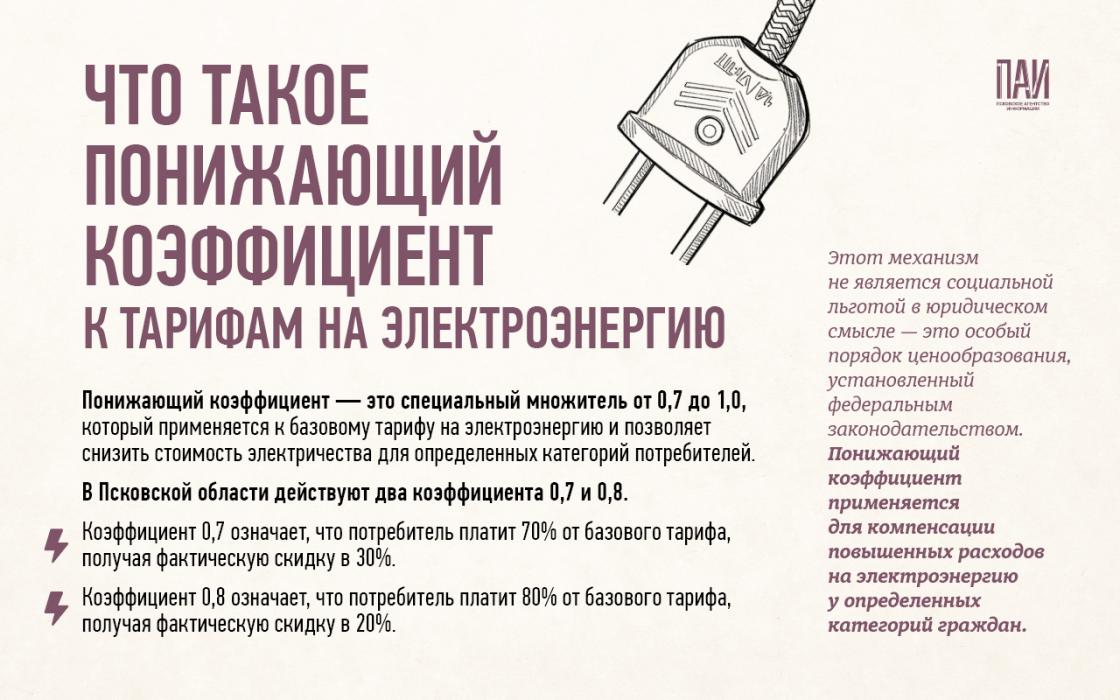 Изменение понижающих коэффициентов