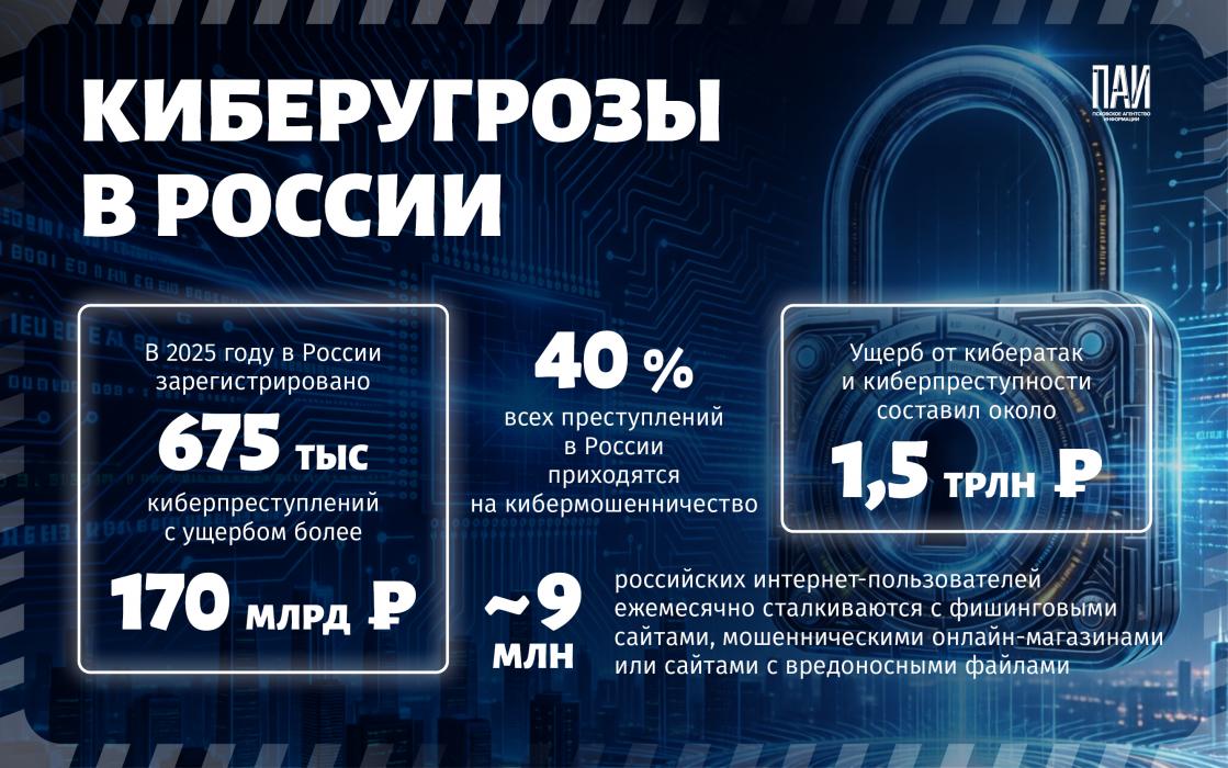 День безопасного интернета: осведомленность против угроз