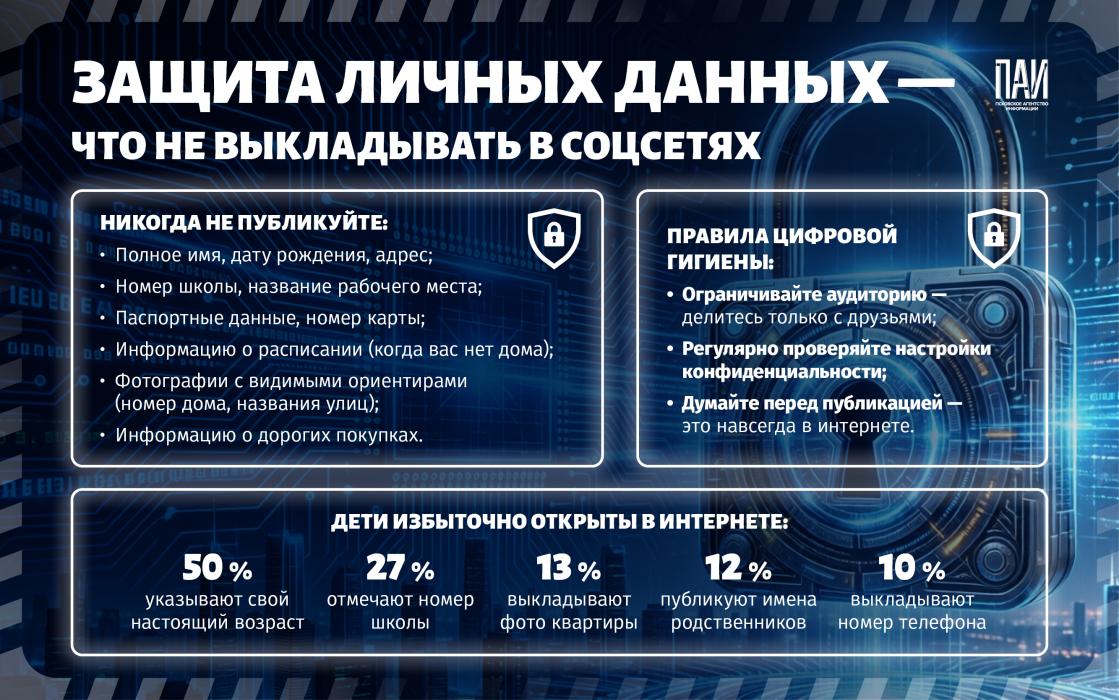 День безопасного интернета: осведомленность против угроз