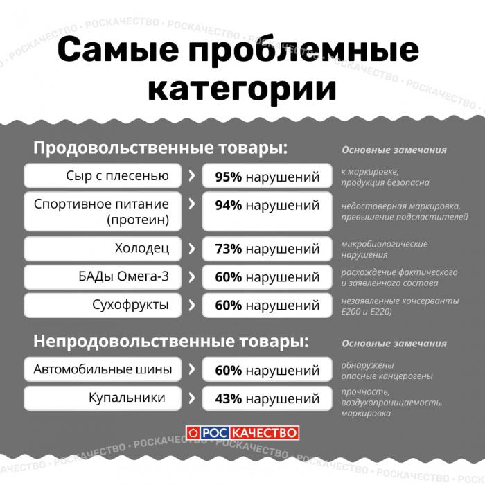 Лучшие и худшие товарные категории 2025 года
