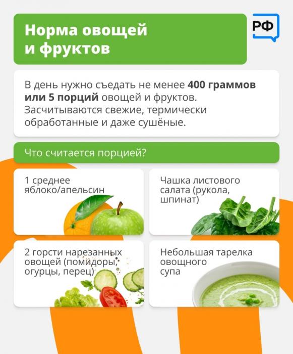 Принципы правильного питания