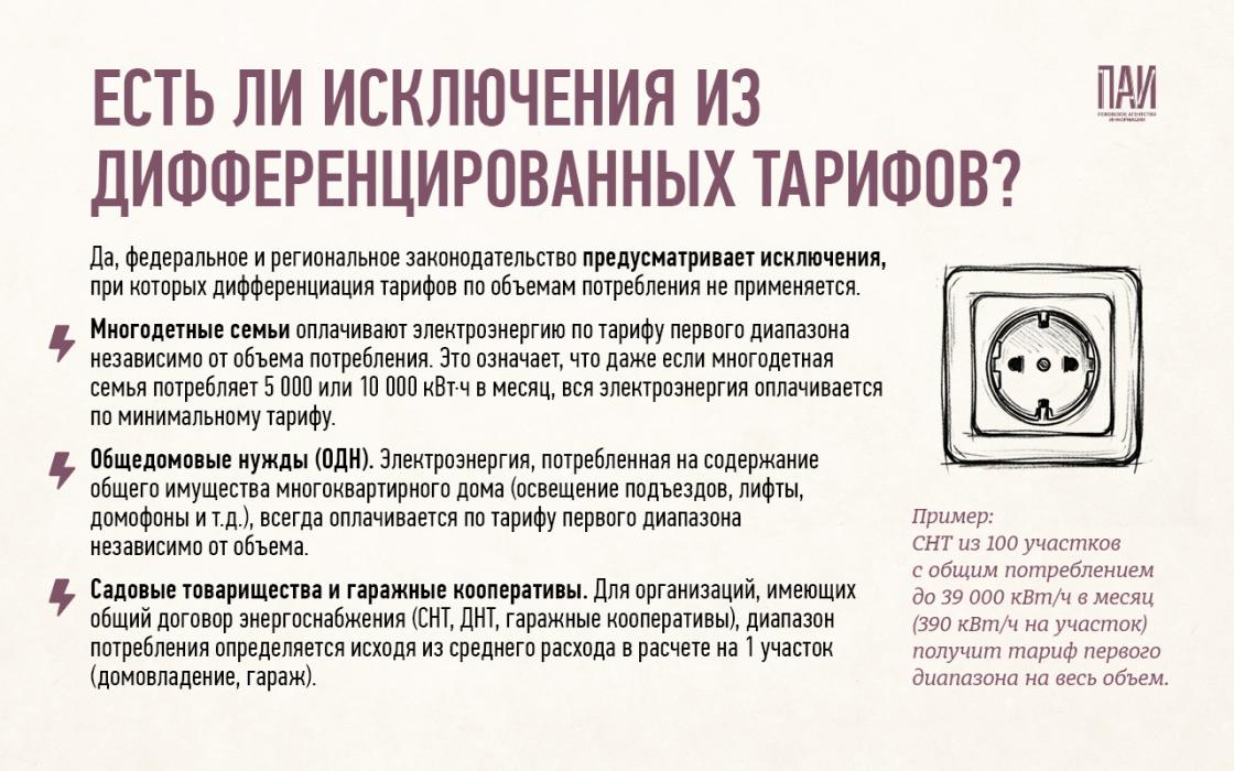 Изменение понижающих коэффициентов