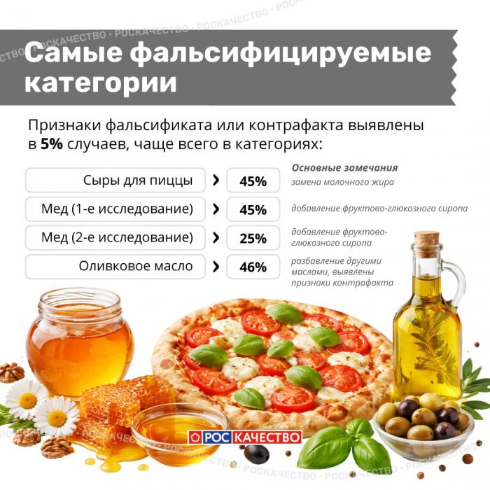 Лучшие и худшие товарные категории 2025 года