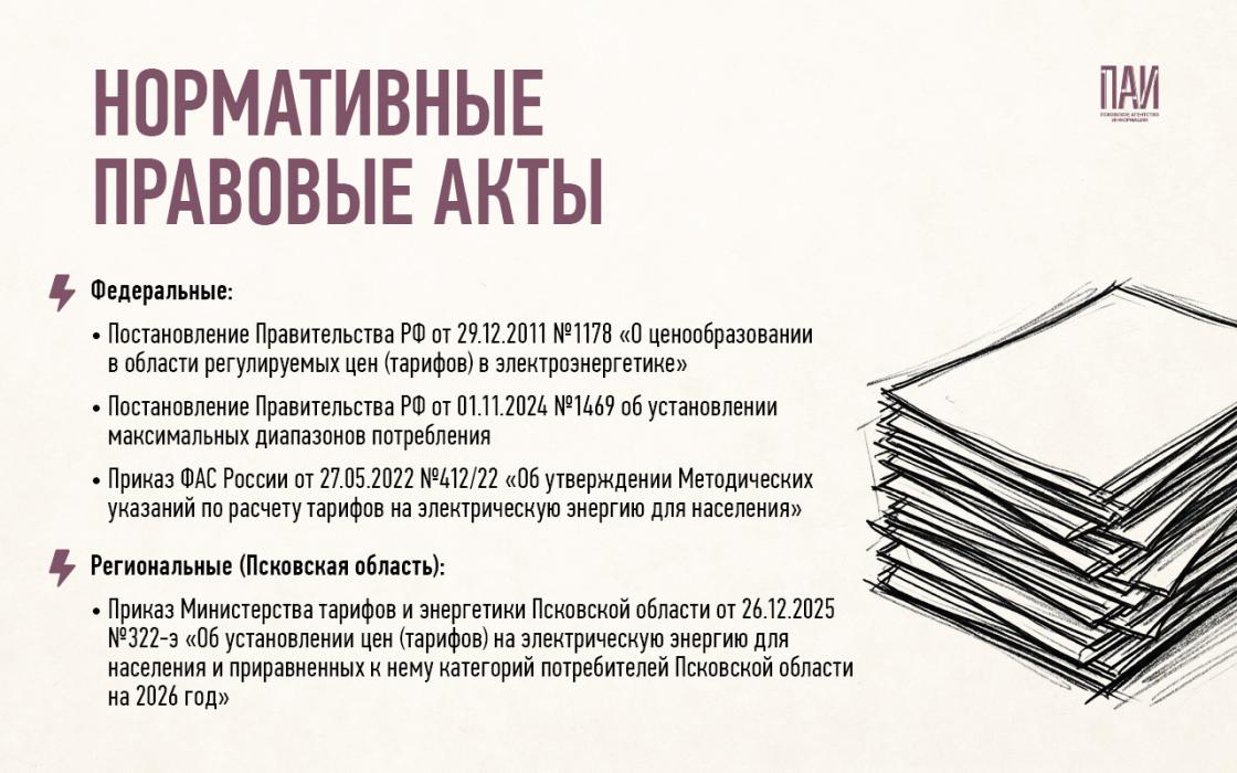 Изменение понижающих коэффициентов