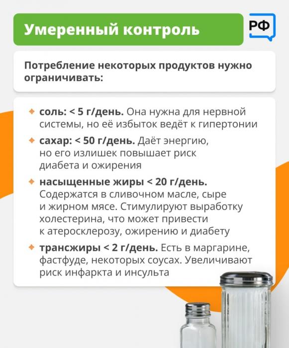 Принципы правильного питания