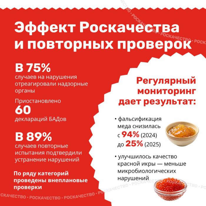 Лучшие и худшие товарные категории 2025 года
