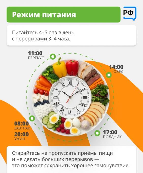 Принципы правильного питания