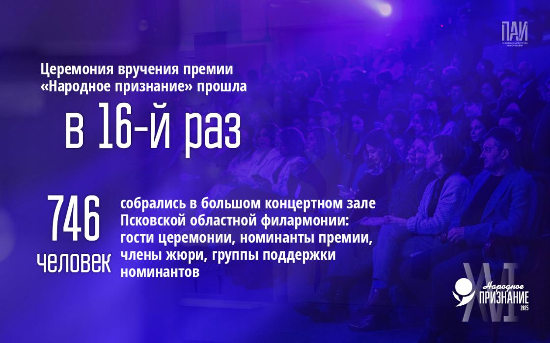 Церемония вручения премии «Народное признание – 2025»: цифры, факты, эмоции
