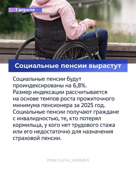 О законах и других изменениях, которые вступают в силу в апреле