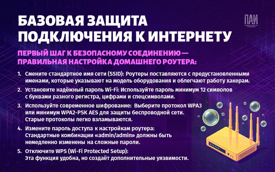 Цифровая защита 