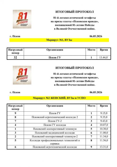 Финишные протоколы 