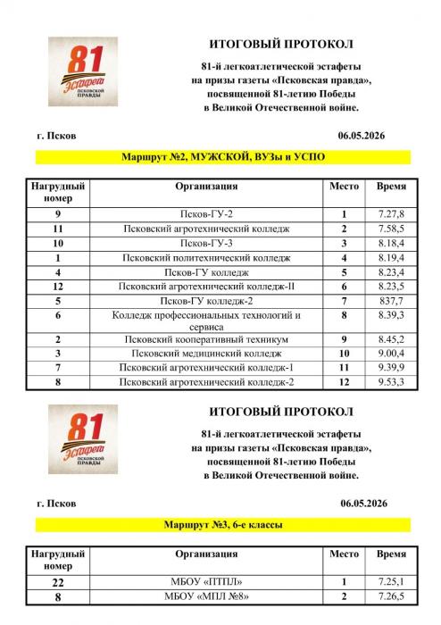 Финишные протоколы 
