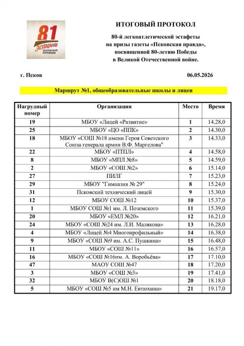 Финишные протоколы 