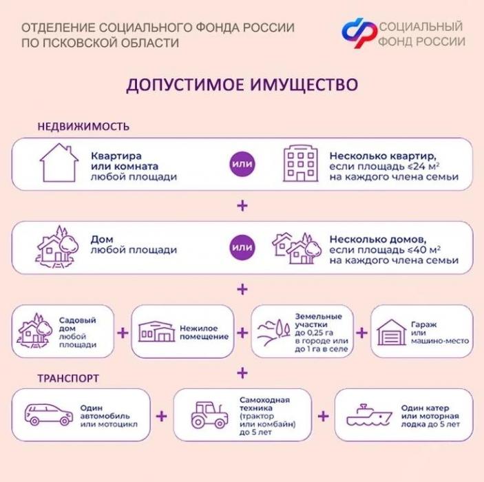 Ежегодная семейная выплата