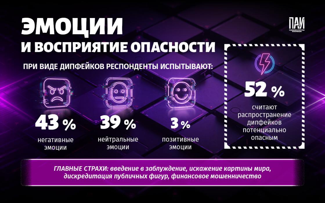 Дипфейки в Сети 