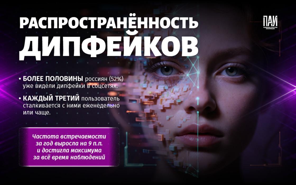 Дипфейки в Сети 