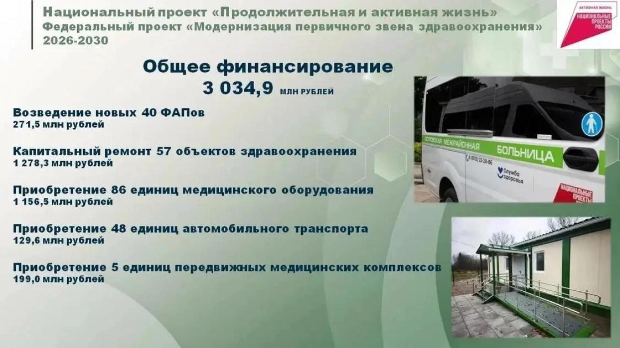 На здравоохранение Псковской области выделят три миллиарда рублей по нацпроекту до 2030 года