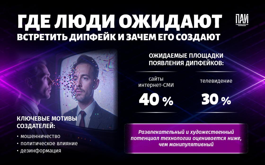 Дипфейки в Сети 