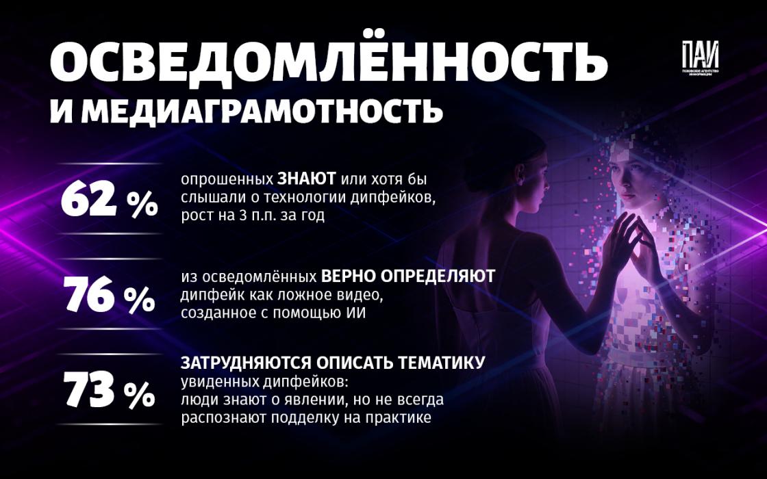 Дипфейки в Сети 