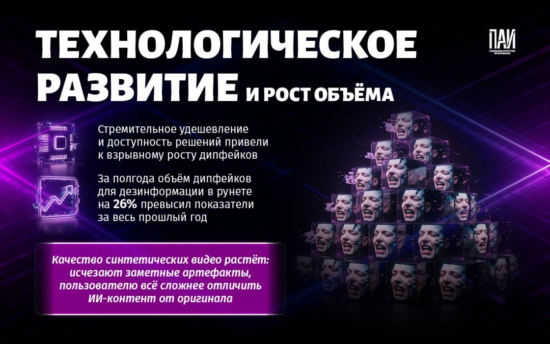 Дипфейки в Сети 