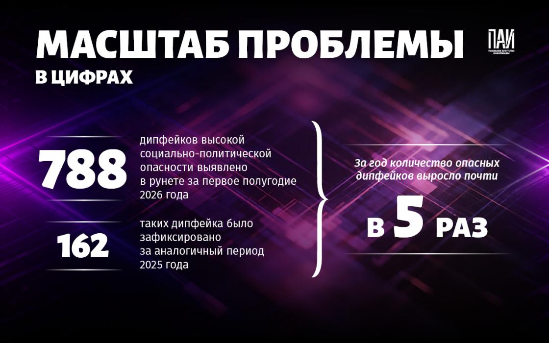 Дипфейки в Сети 