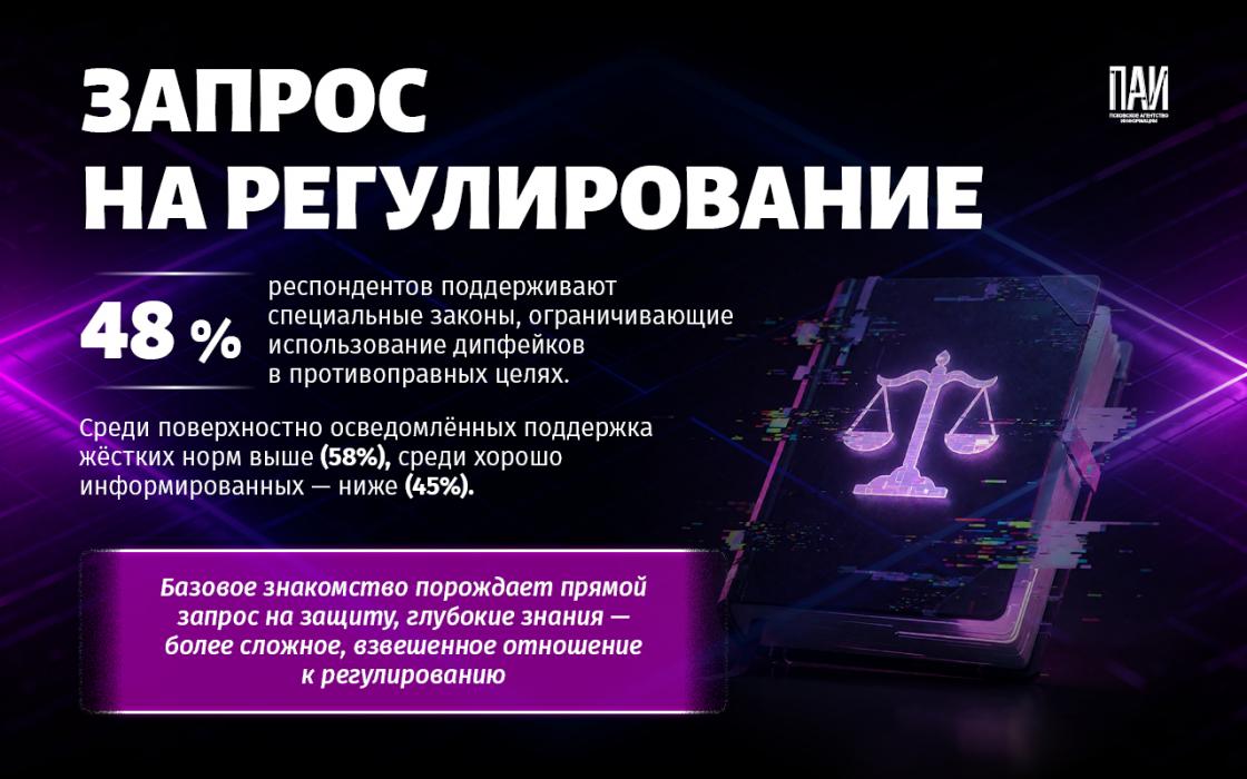 Дипфейки в Сети 